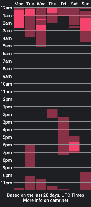 cam show schedule of joshmiller_