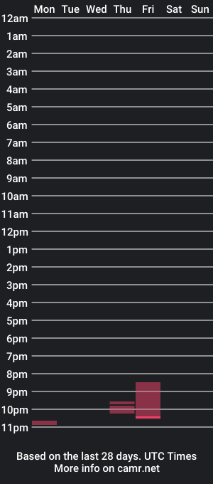 cam show schedule of joshnoble