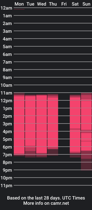 cam show schedule of joshrashford