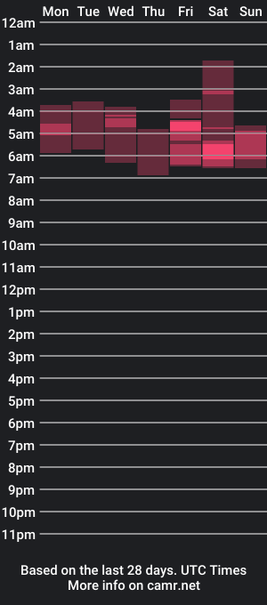 cam show schedule of joshreps