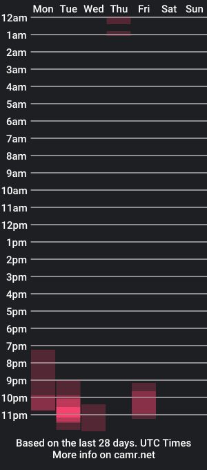 cam show schedule of joshsharp1111