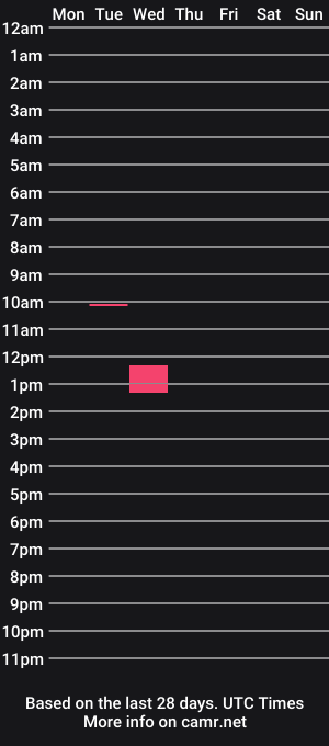 cam show schedule of joshua122933