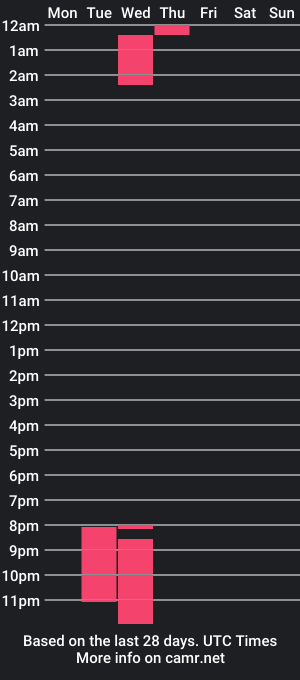 cam show schedule of joshua_bennett