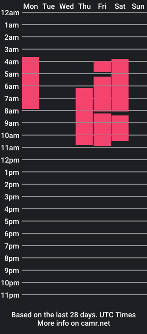 cam show schedule of joshua_kinng