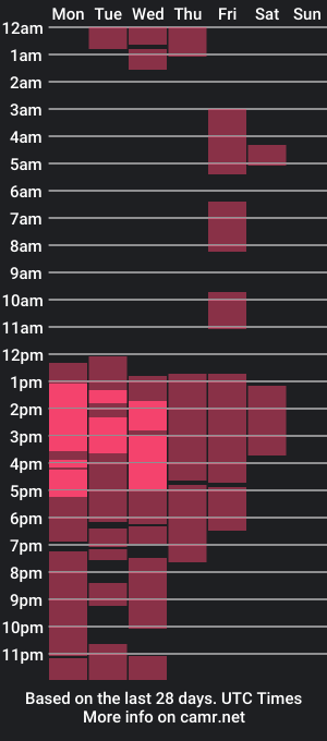 cam show schedule of joshuascottxx