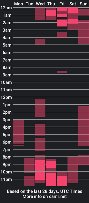 cam show schedule of joshuastone_