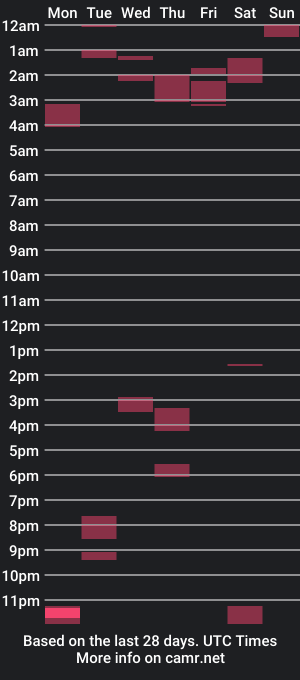 cam show schedule of joshuatls08