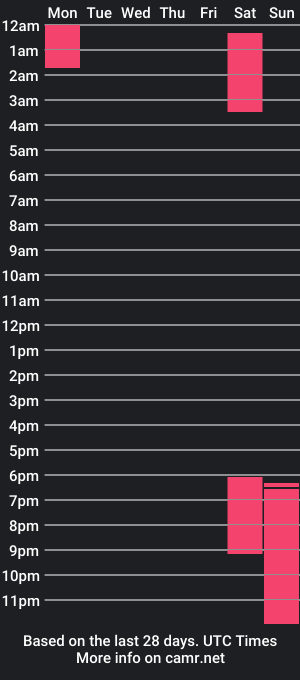 cam show schedule of joshuuval