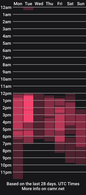 cam show schedule of josieskyess