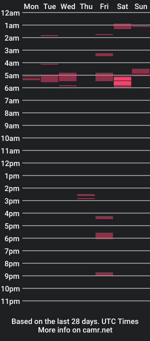 cam show schedule of josil21