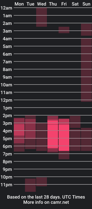 cam show schedule of jositarousell