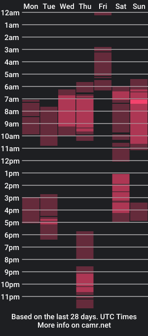 cam show schedule of josq121