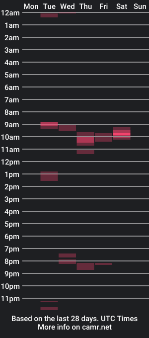 cam show schedule of joss0012