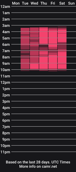 cam show schedule of josseline_pine