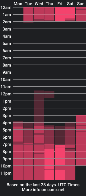 cam show schedule of josshank_