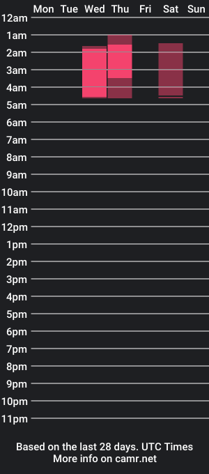 cam show schedule of josswrld