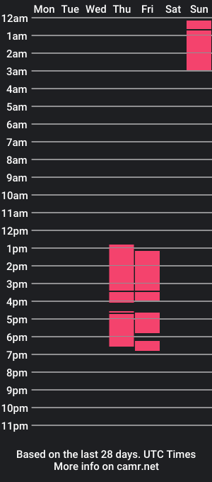 cam show schedule of jostin_dark01