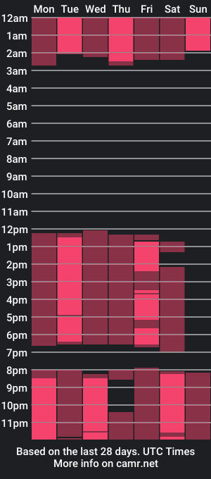 cam show schedule of jostinandcamila