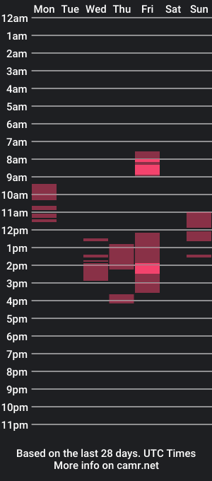 cam show schedule of jostrthick