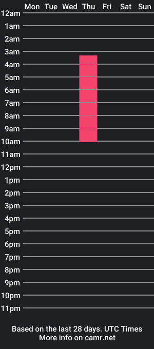 cam show schedule of josueh_davis