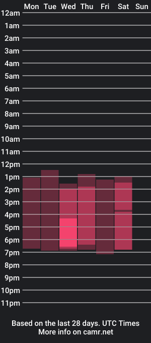 cam show schedule of josueleec