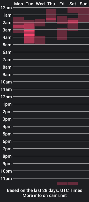 cam show schedule of josuexxx90