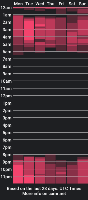 cam show schedule of joulianogreco1