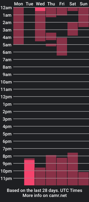 cam show schedule of joung_santy