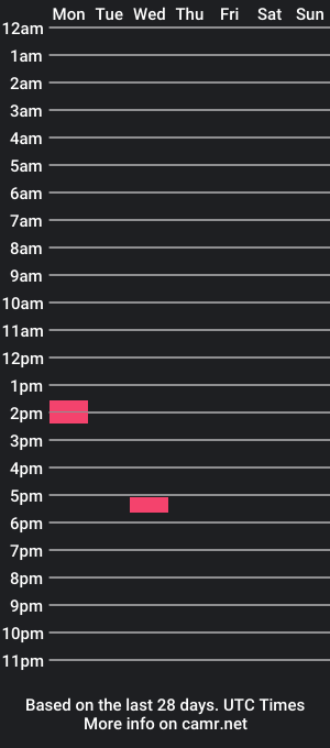 cam show schedule of joungyboj