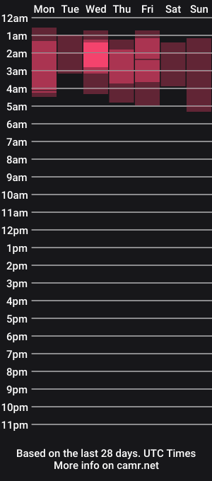 cam show schedule of jousimies