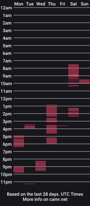 cam show schedule of joutsuite