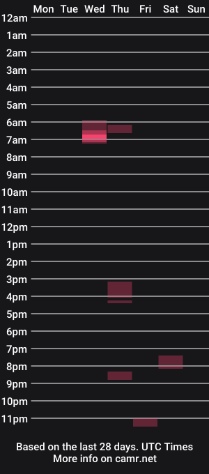 cam show schedule of joven322