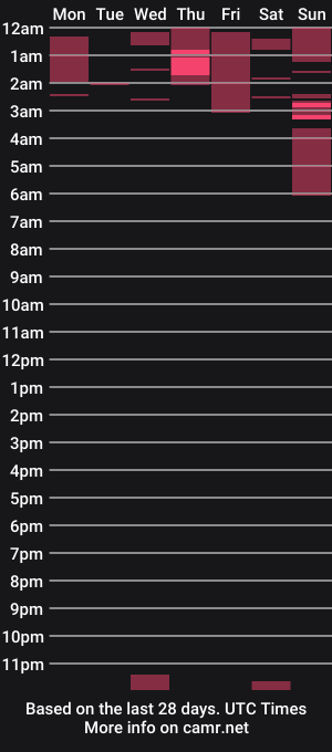 cam show schedule of jovovich_milla