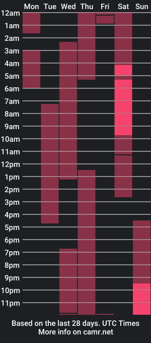 cam show schedule of jowiththehair