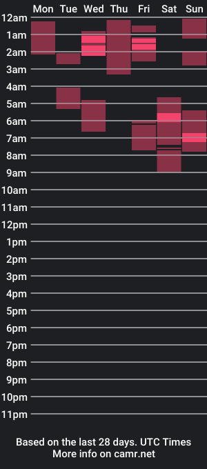 cam show schedule of joxxnbr