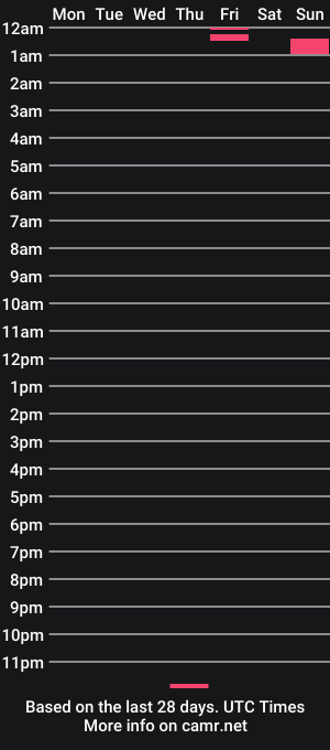 cam show schedule of joy_kattie
