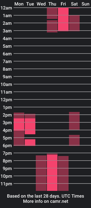 cam show schedule of joybarker