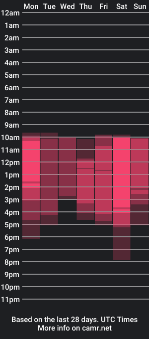 cam show schedule of joyce_woker