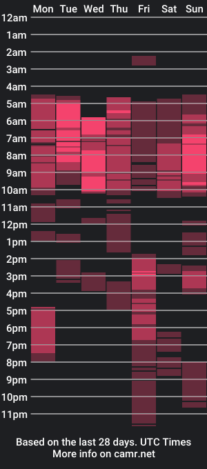 cam show schedule of joyfulcock69_joyce