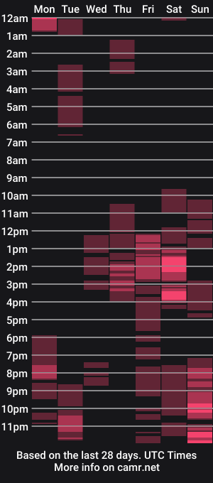 cam show schedule of joyfulmartina