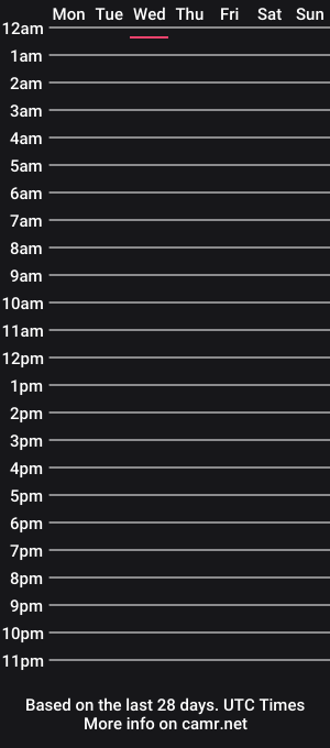 cam show schedule of joynus1