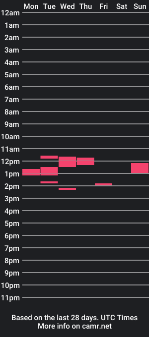 cam show schedule of joyousconnection