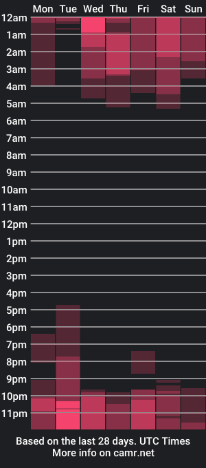 cam show schedule of joystickjackie