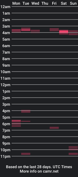 cam show schedule of joysticksam