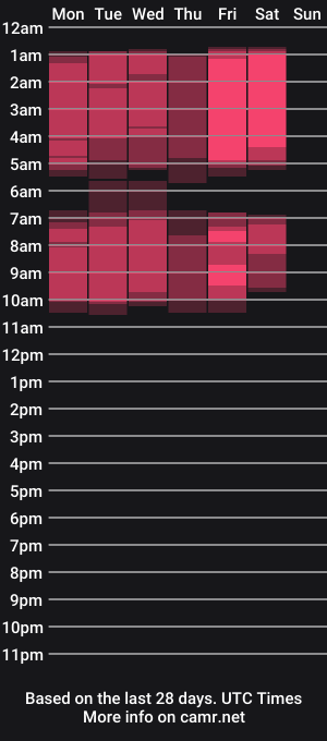cam show schedule of joysuniverse