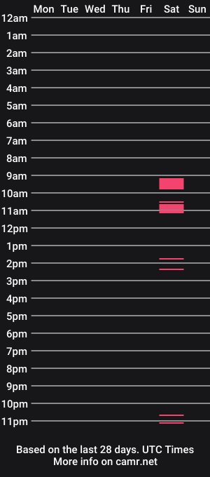 cam show schedule of jozampo
