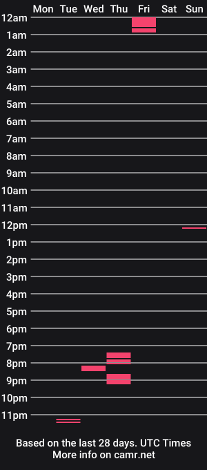 cam show schedule of jp7289