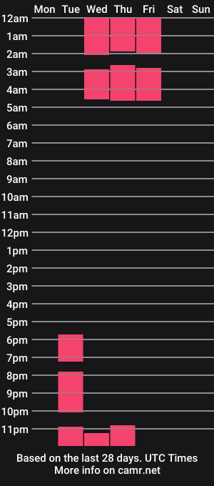 cam show schedule of jp_coleman