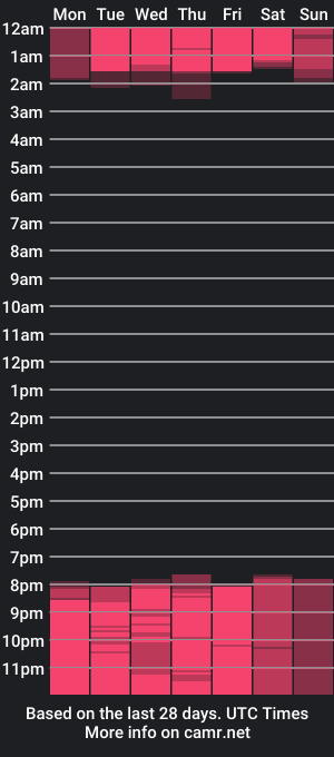 cam show schedule of jp_colleman