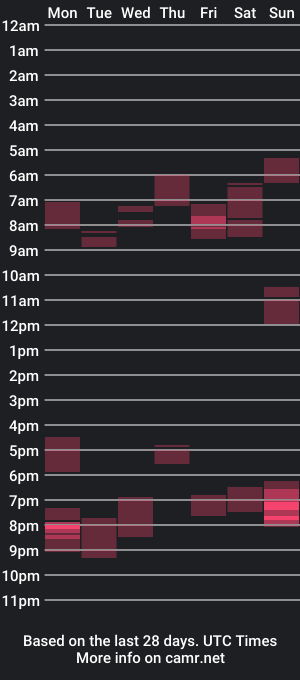 cam show schedule of jpath22